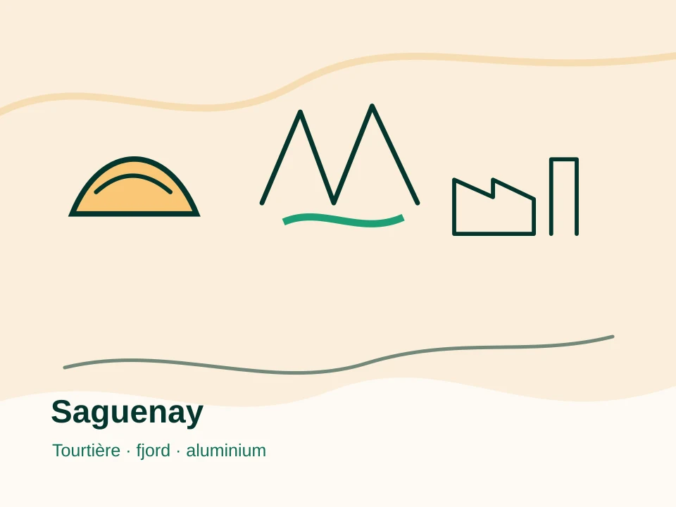 Illustration locale de Saguenay: Tourtière du Lac, fjord du Saguenay, usines d'aluminium Alcan
