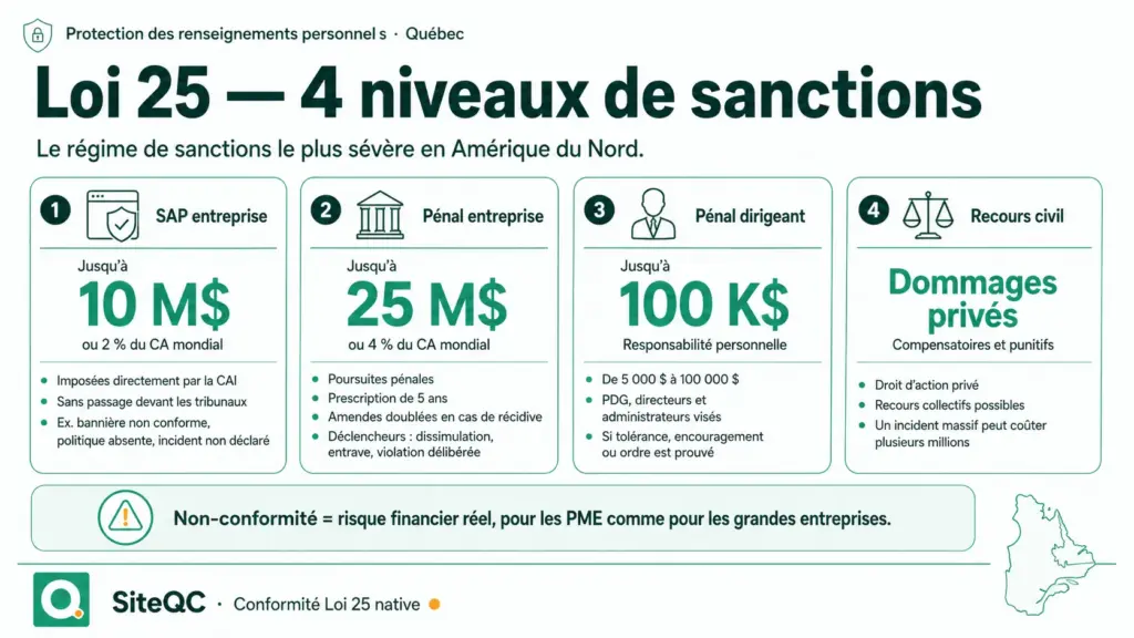 siteqc-loi-25-sanctions
