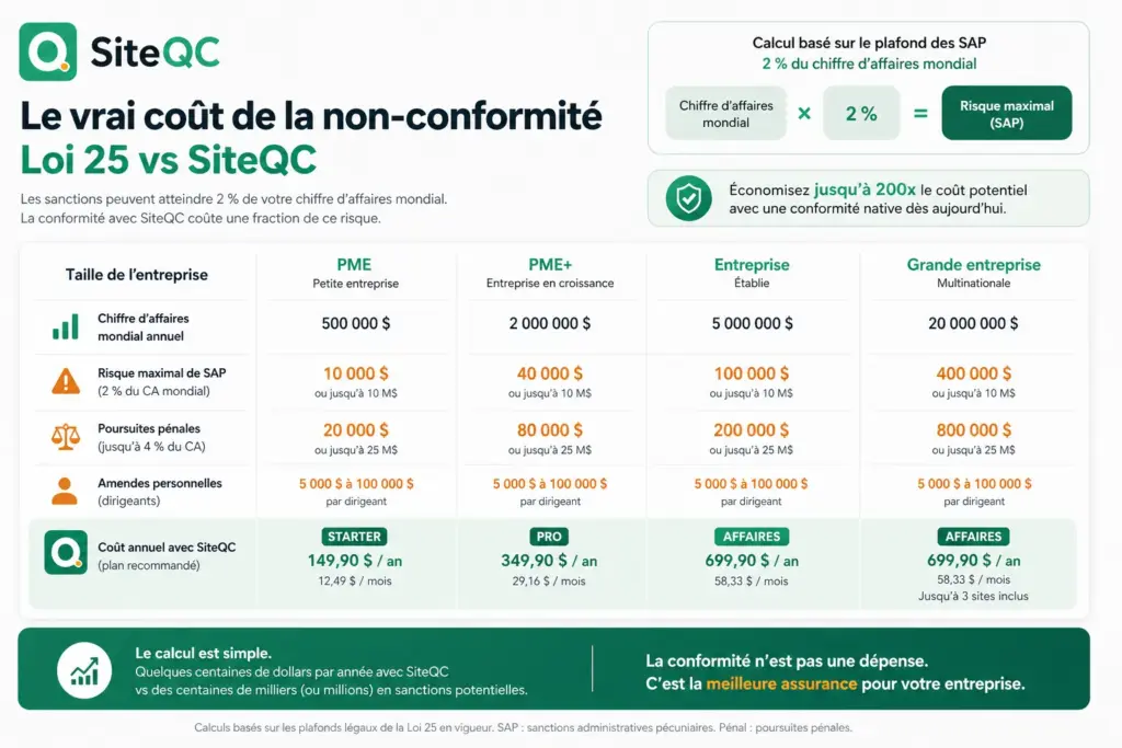 siteqc-loi25-sanctions-vs-tarifs-siteqc