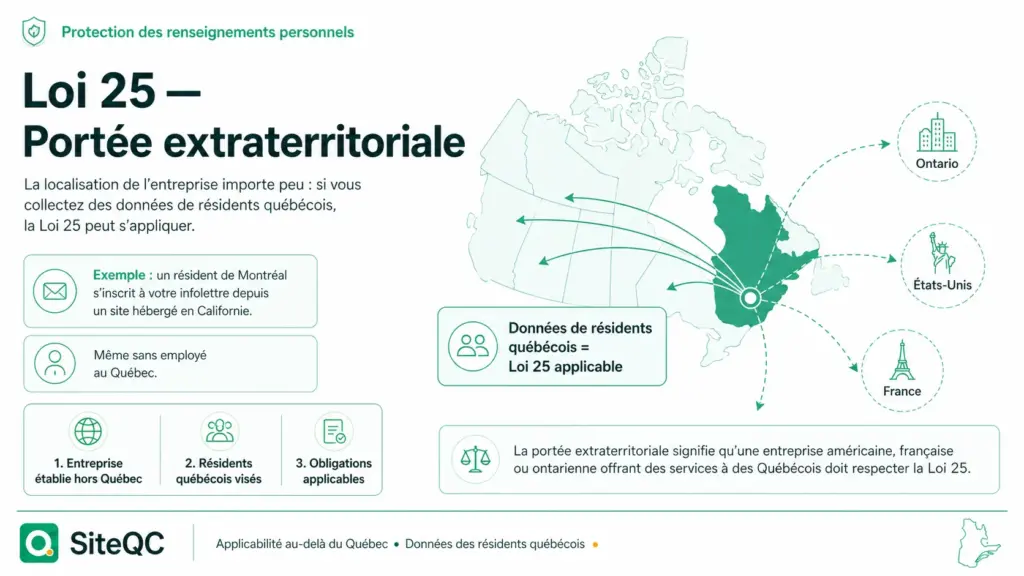 siteqc-porte-extraterritoriale
