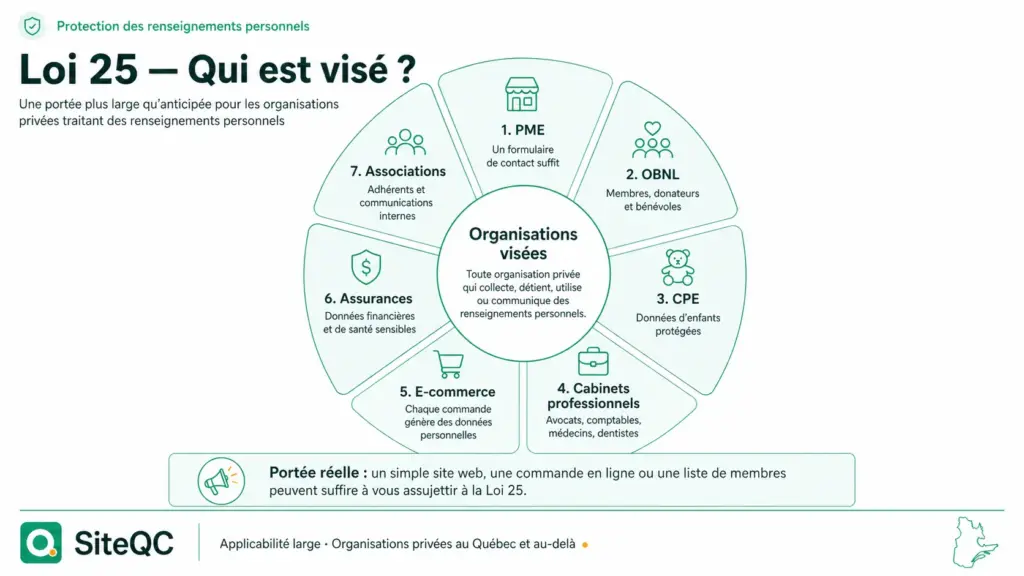 siteqc-roue-sectorielle-organisations-visees