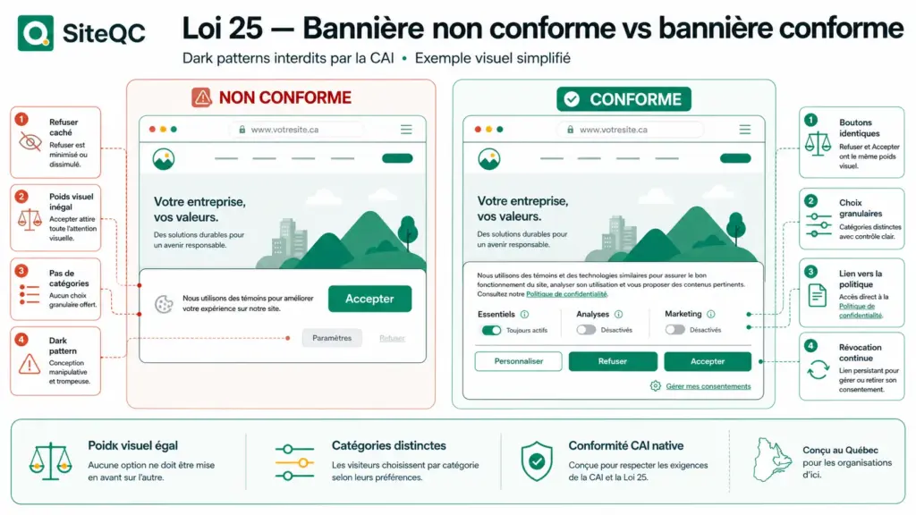 siteqc-loi-25-banniere-conforme