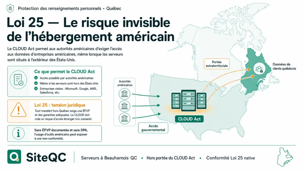siteqc-loi25-carte-monde-serveurs-americains-quebec