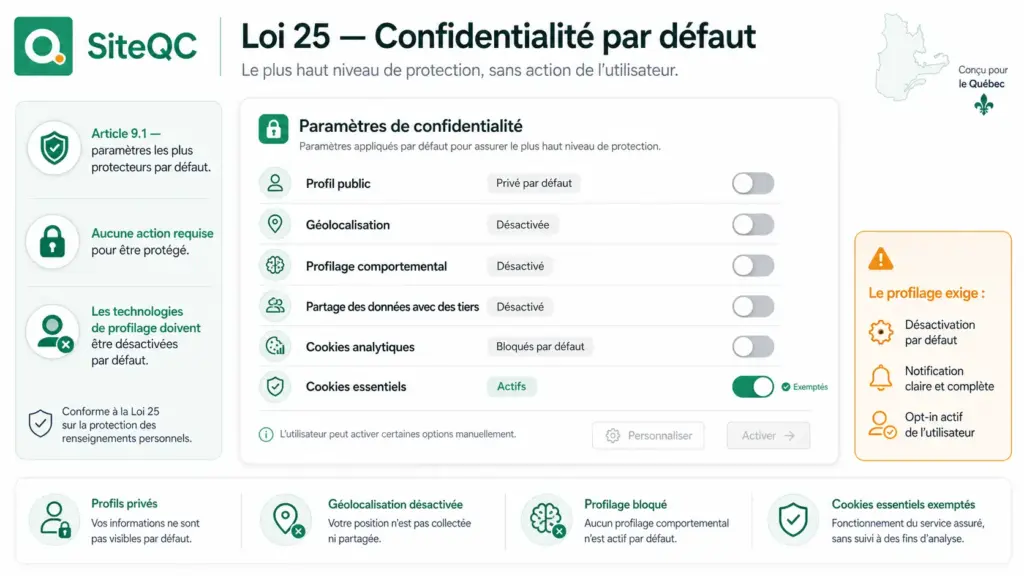 siteqc-loi25-confidentialite-par-defaut