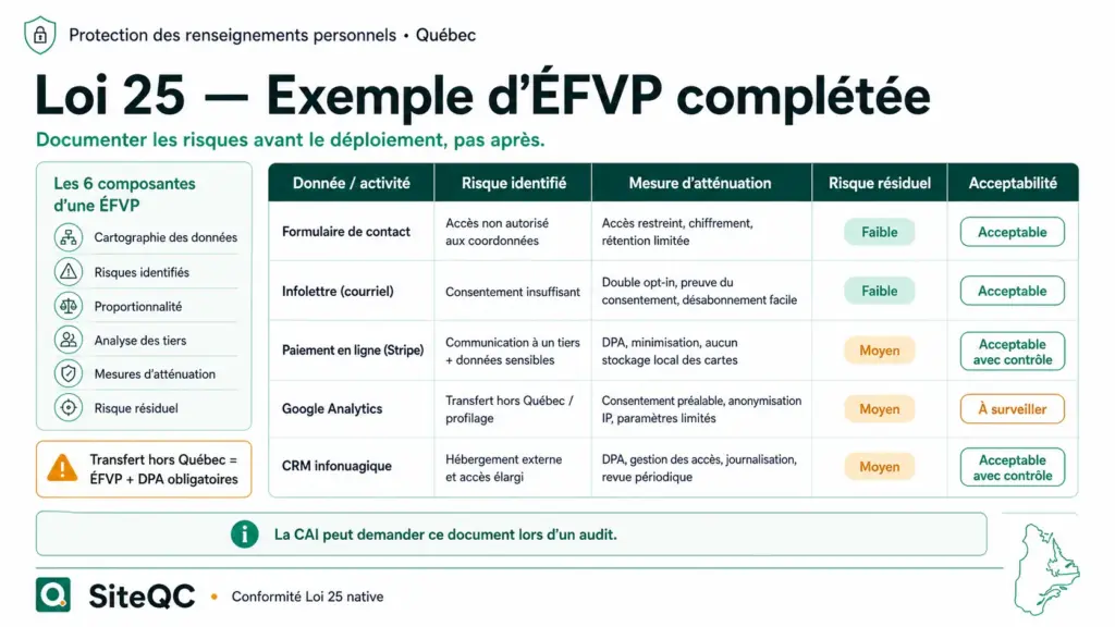 siteqc-loi25-exemple-efvp-complet