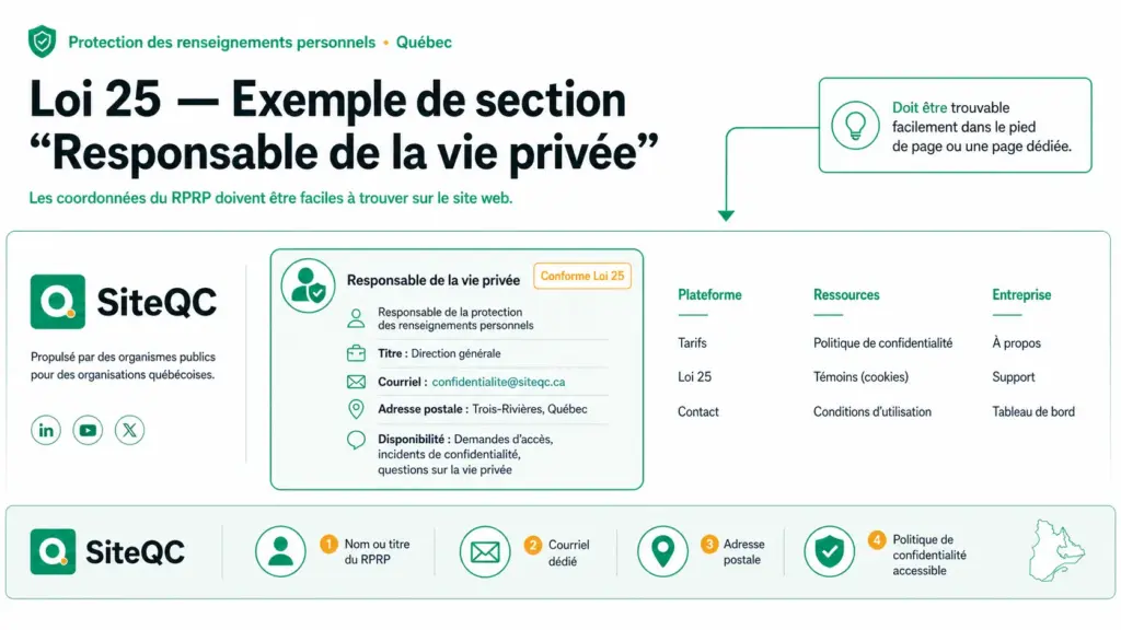 siteqc-loi25-exemple-section-responsable-vie-privee