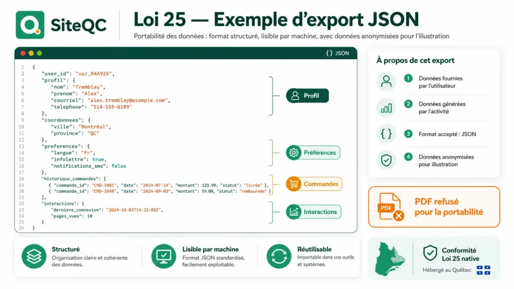siteqc-loi25-export-json