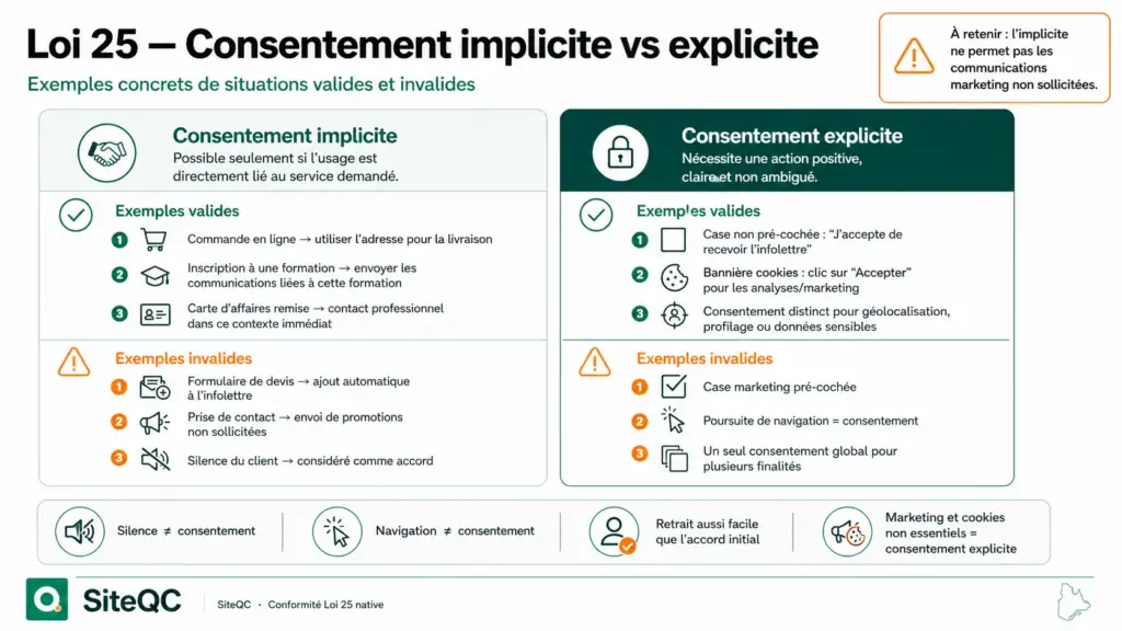 siteqc-loi25-implicite-vs-explicite