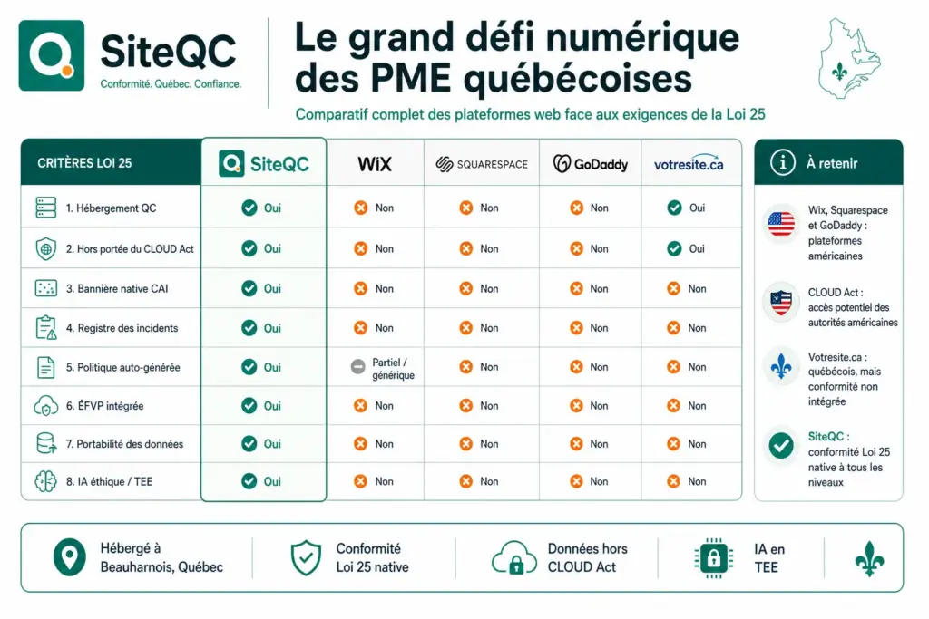 siteqc-loi25-plateformes-compliances