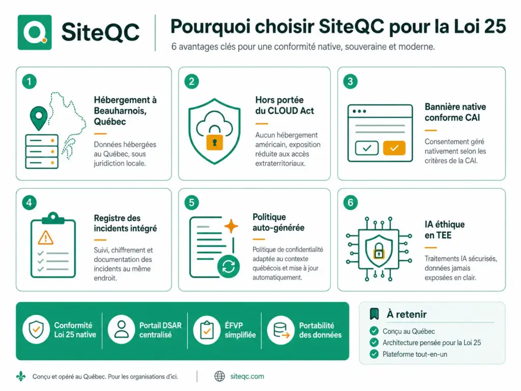 siteqc-loi25-pourquoi-choisir-siteqc