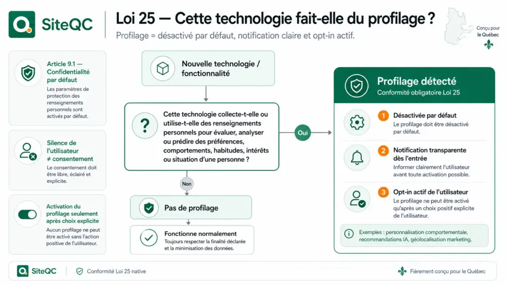 siteqc-loi25-profilage-et-conformite