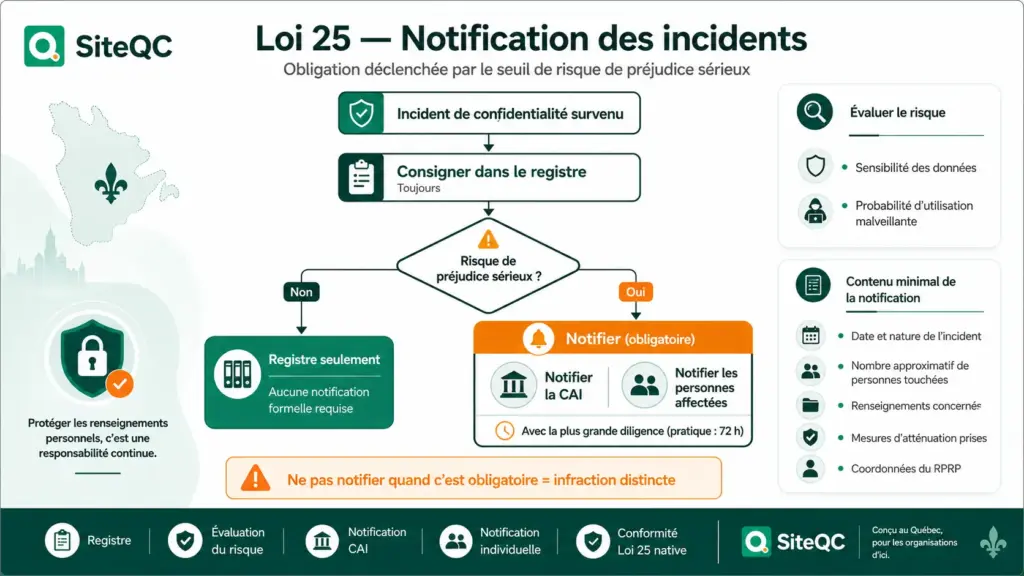 siteqc-notification-des-incidents