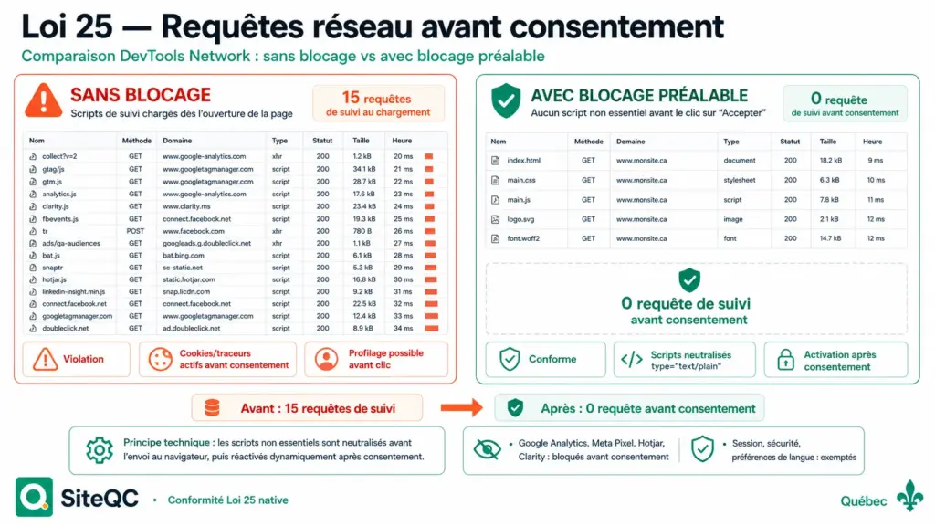 siteqc-requete-reseau-avant-consentement